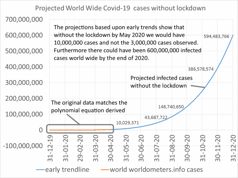 W.H.O covid-19 infection trend
