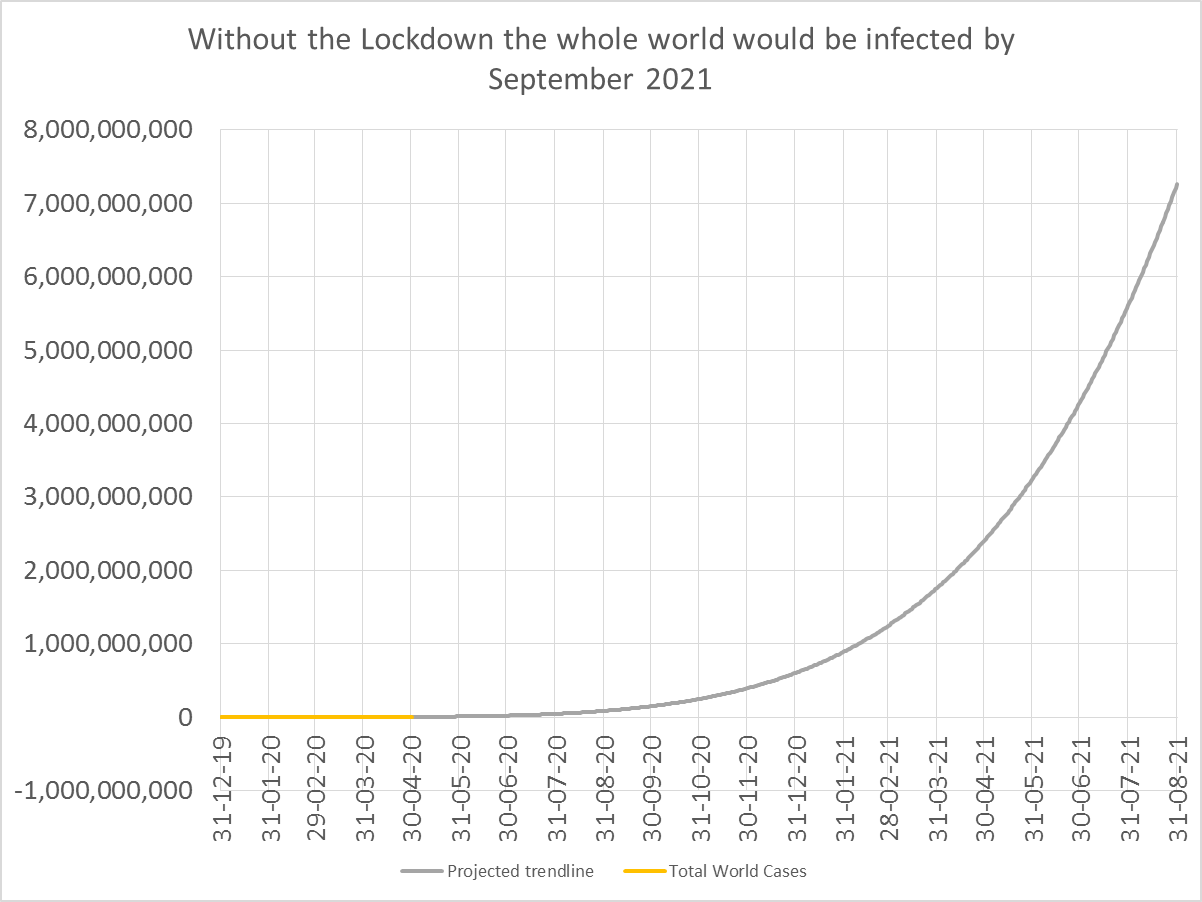 W.H.O covid-19 infection trend