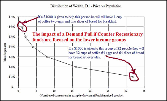 distribution of wealth model