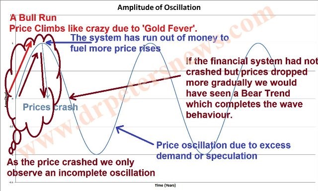 fsbpriceoscillation economic recession crash inflation hyperinflation