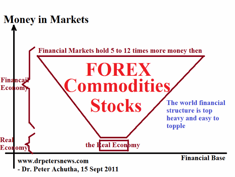 moneyinmarkets stock market, forex, commodity and financial economy models