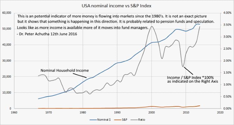 money flow vs population growth USA